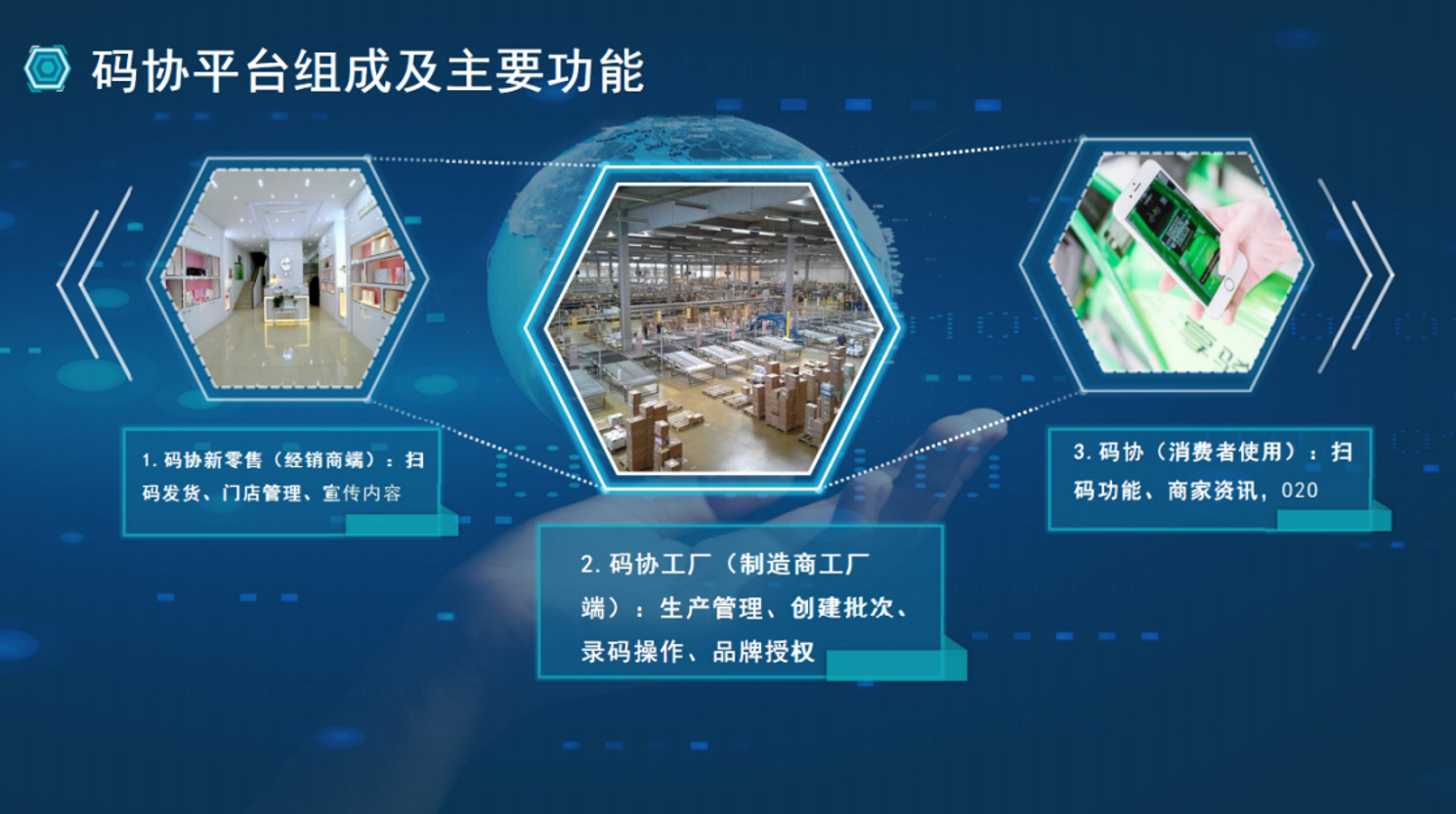 AI防伪溯源平台架构